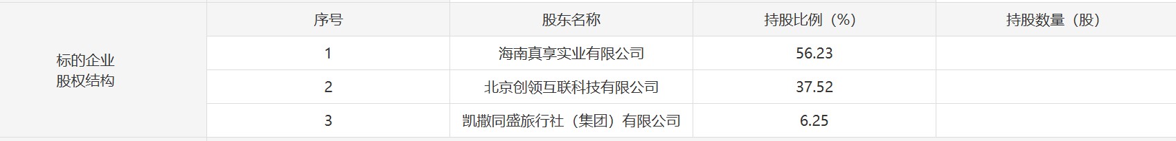 大股东与二股东实际为同一实控人。来源：青岛产权交易所交易平台