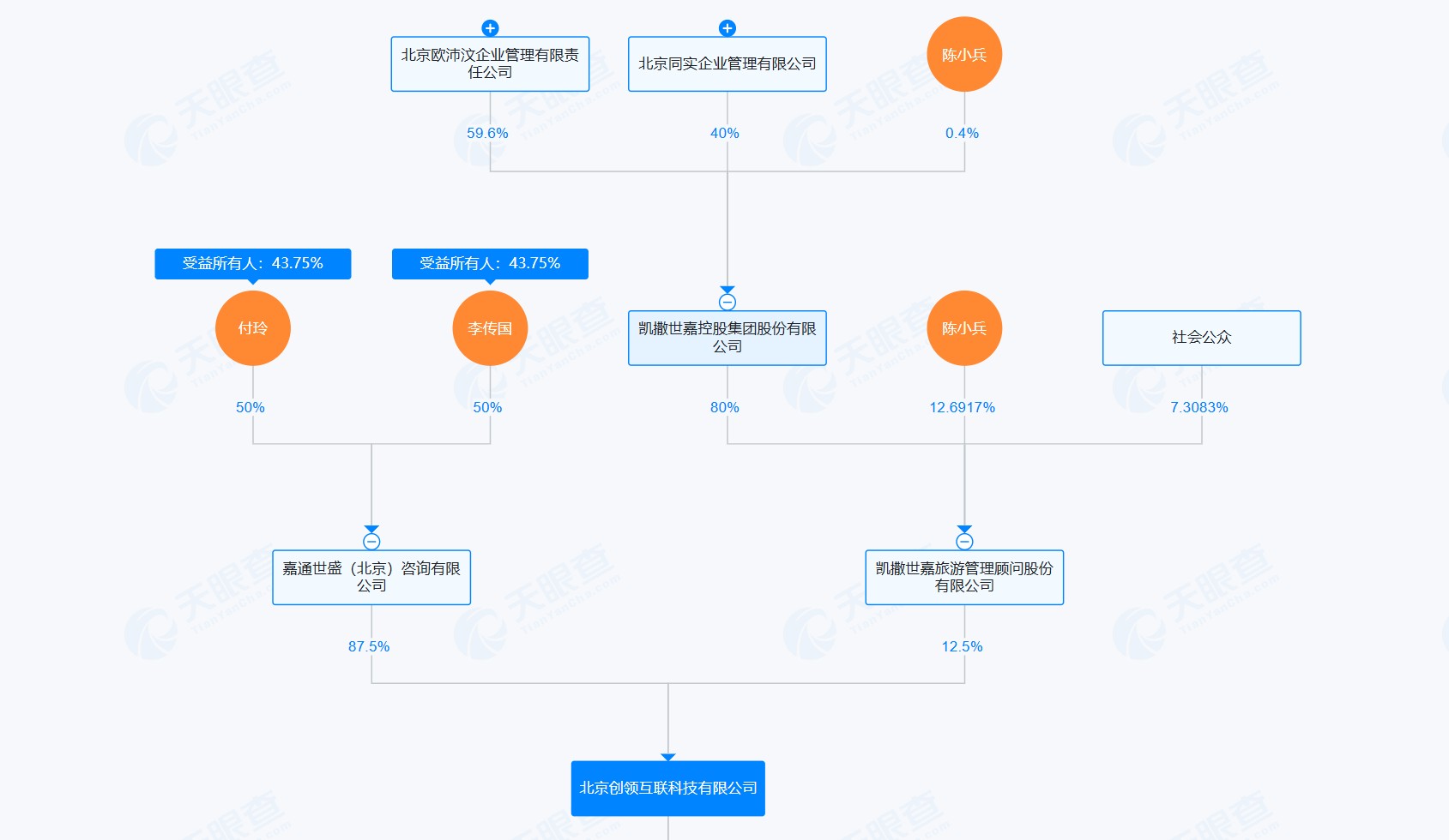 来源：天眼查APP