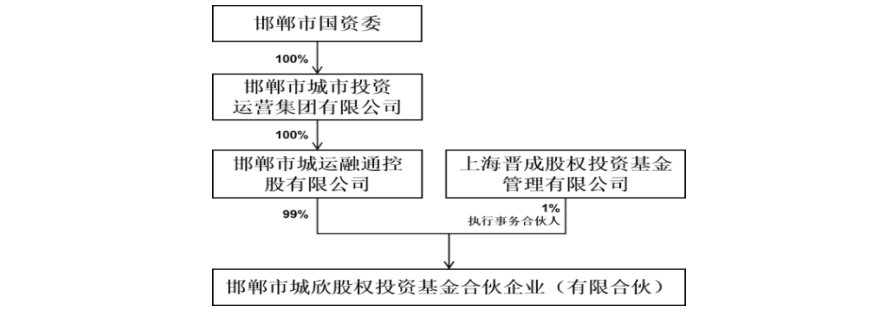 图片来源：新亚强公告